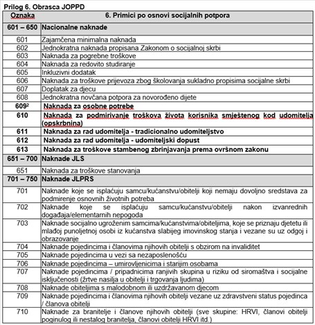 Tablica 1 Lončar Tablica 1 Lončar