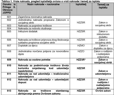 Tablica 2 Lončar Tablica 2 Lončar